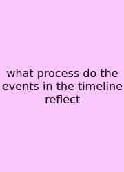 What Process Do The Events In The Timeline Reflect