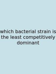 Which Bacterial Strain Is The Least Competitively Dominant